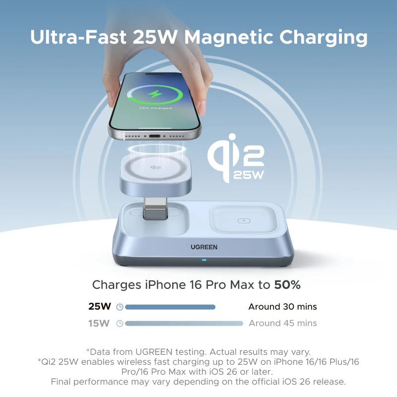 UGREEN 3-in-1 MagSafe Wireless Charger Stand 25W for iPhone 17 Pro Max & AirPods 4