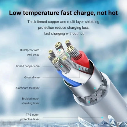 iPhone Fast Charger 35W – Quick Charge Adapter & Cable